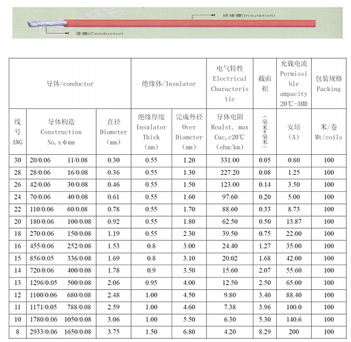 Wire Gauge In Esk8 Esk8 Electronics Electric Skateboard Builders Forum Learn How To Build Your Own E Board