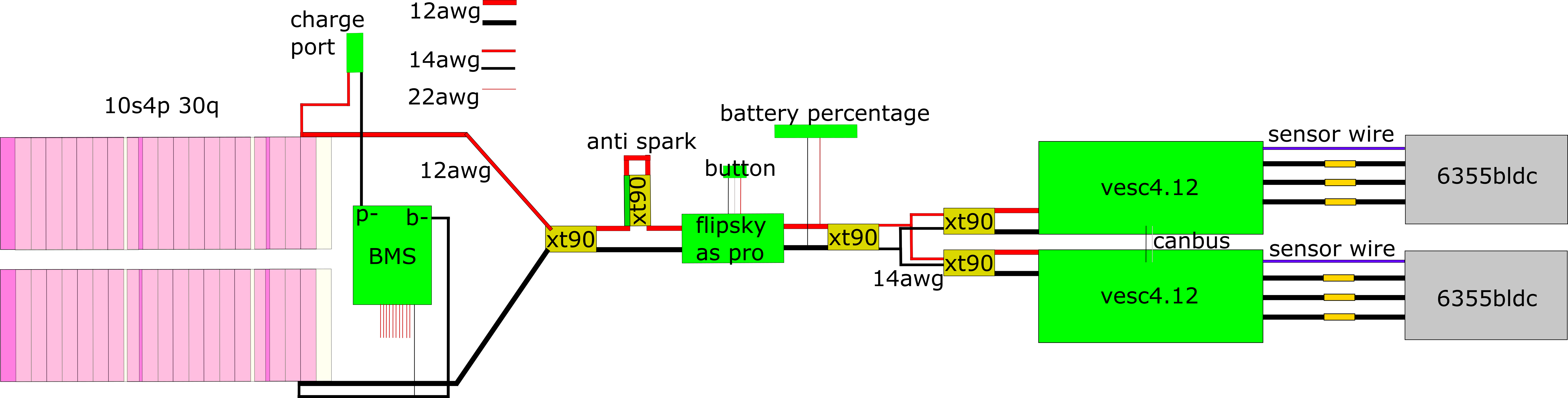 Mindless First Build Mindless Makali Sk Dual Flipsky 6355 190kv 10s4p 30q Dual Vesc 4 12 E Caliber Trucks Eboardsolutions Mounts Pulleys Caguama S Esk8 Builds Electric