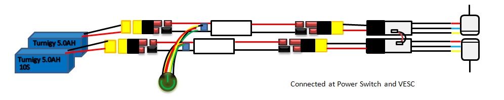 Dual%20Motor%20Dual%20VESC%20High%20Voltage