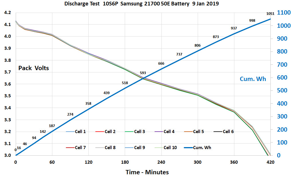 Discharge%20Test%20No%201