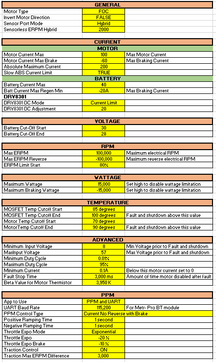 vesc%20config%2014%20Jan