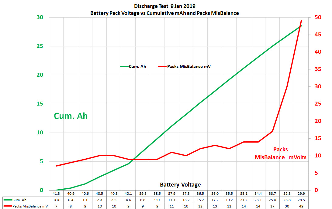 Discharge%20Test%20No%202