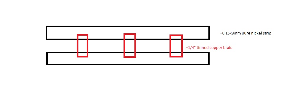 batteryplans